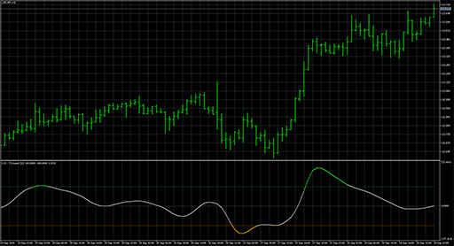 CCI - T3 basedの表示画像